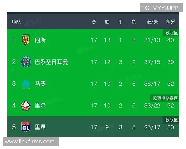 德甲榜前争端，拜仁多特战平创悬念